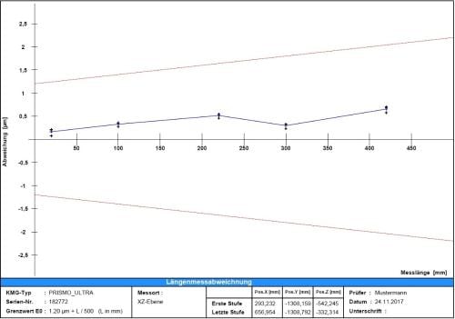 CMM-Check 2.0 Software license with USB dongle product photo Front View L